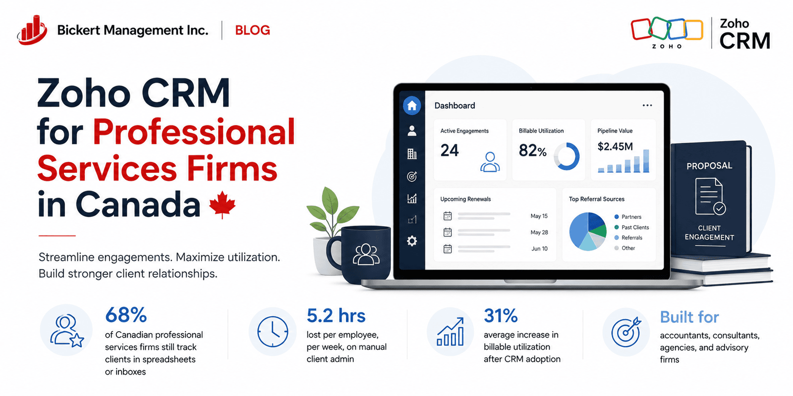 Zoho CRM for Professional Services Firms in Canada